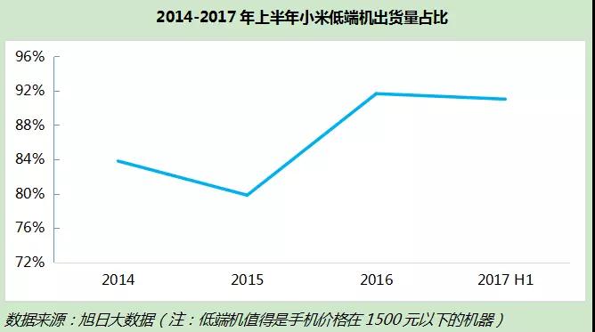 年底香港上市，市值達(dá)2000億美元？小米值嗎？