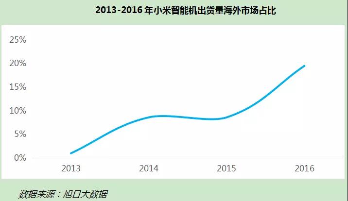 年底香港上市，市值達(dá)2000億美元？小米值嗎？