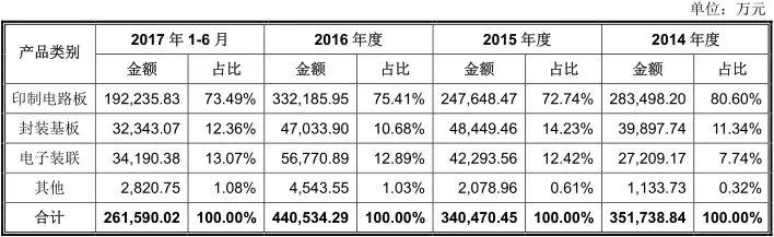 華為概念股之深南電路：一只不可忽視的半導(dǎo)體概念股
