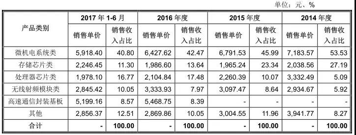 華為概念股之深南電路：一只不可忽視的半導(dǎo)體概念股