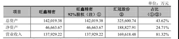 龍旗收購(gòu)?fù)尉?00%股權(quán) ODM廠商整合供應(yīng)鏈加速