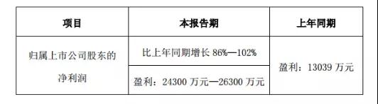 國(guó)瓷材料：年報(bào)預(yù)增86%-102% 內(nèi)外兼修助力向好發(fā)展