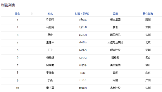 小米IPO快了 雷軍有望成為中國新首富！