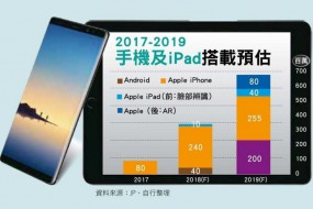 iPhone X之后，3D感測的大贏家有哪些？