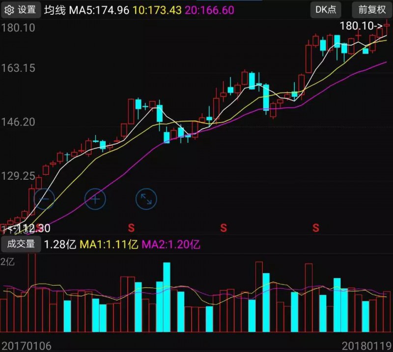 凈利高增長(zhǎng)支持下 歌爾聲學(xué)為何股價(jià)狂跌33.49%？