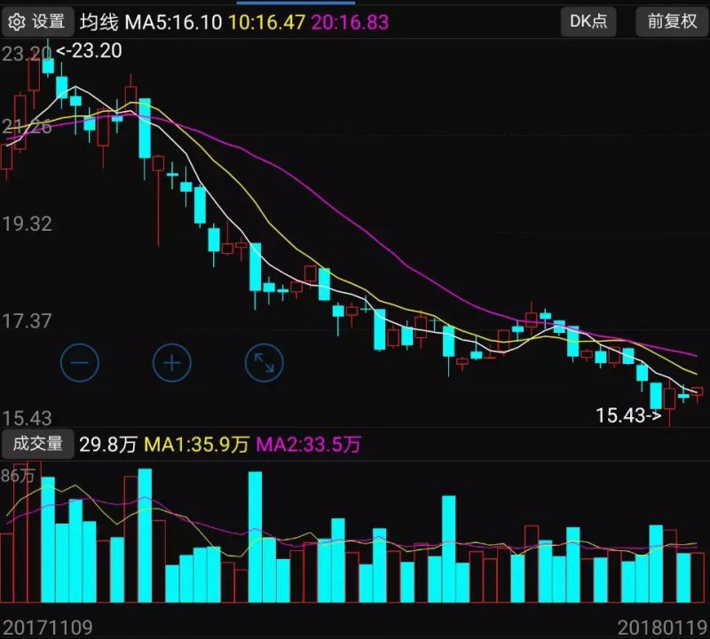凈利高增長(zhǎng)支持下 歌爾聲學(xué)為何股價(jià)狂跌33.49%？