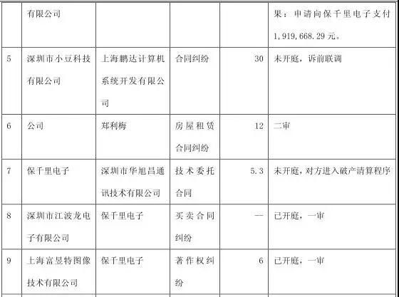 19個跌停板市值縮水70% 保千里大規(guī)模裁員成第二個樂視？