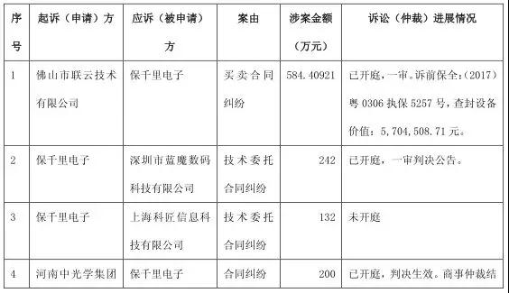 19個跌停板市值縮水70% 保千里大規(guī)模裁員成第二個樂視？