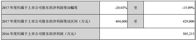 比亞迪股份2017凈利潤40-43億,比亞迪電子成大功臣