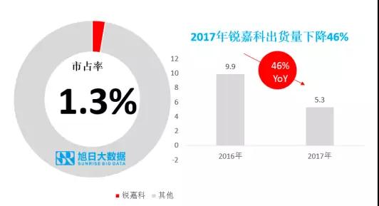 ODM市場集中度持續(xù)提升，行業(yè)洗牌加速