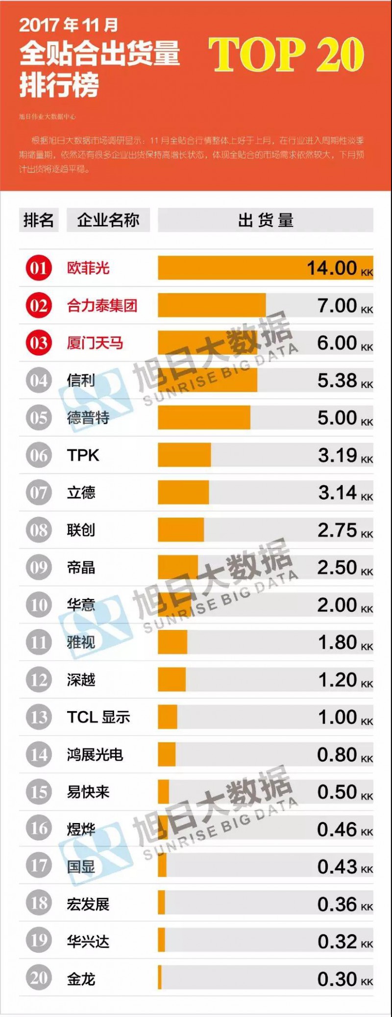 2017年11月全貼合市場動(dòng)態(tài)及監(jiān)測數(shù)據(jù)