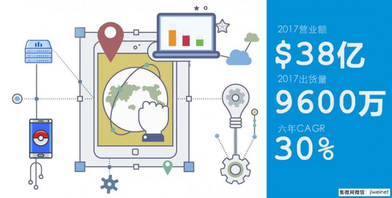 ODM商華勤公布2017年業(yè)績：營收超38億美金，總出貨量9600萬臺