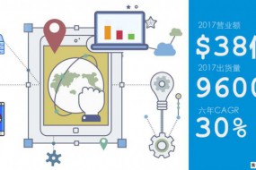 華勤通訊公布2017年業(yè)績：營收超38億美金，總出貨量9600萬臺