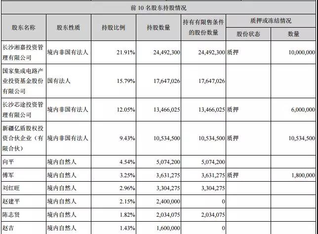 國(guó)科微總經(jīng)理傅軍辭職 原AMS高管陳若中接任
