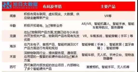 華勤的2017：營(yíng)收超38億美元，產(chǎn)品總出貨量9600萬(wàn)部