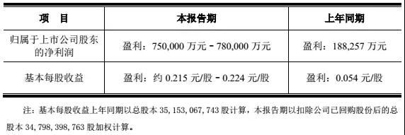 京東方：成都6代線Q2一期滿產(chǎn)，合肥10.5代線力爭(zhēng)3月量產(chǎn)