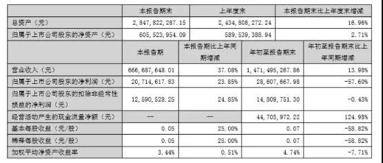 碩貝德