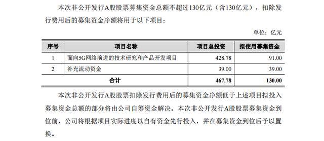 押寶5G的中興通訊市值緣何蒸發(fā)130億？
