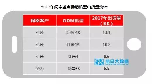 2017年榮耀出貨量超9000萬，占華為總出貨量超過60%？