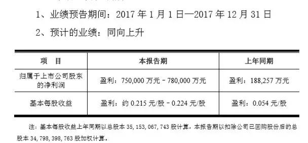 1.8億補(bǔ)助+華為力推，京東方新春狂收紅包