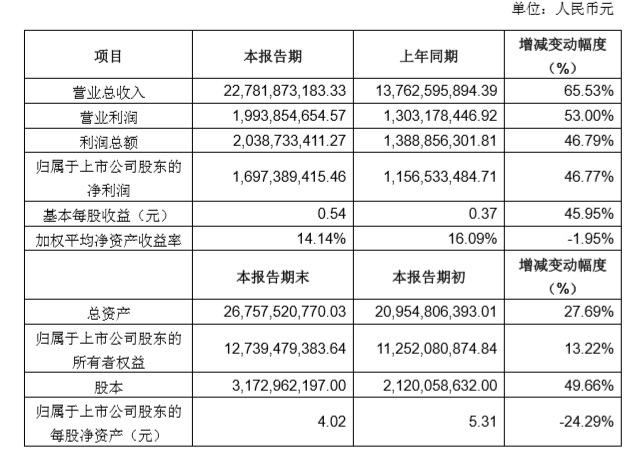 業(yè)務(wù)多點開花 三家國產(chǎn)連接器交出漂亮成績單