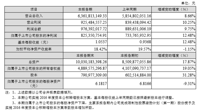 業(yè)務(wù)多點開花 三家國產(chǎn)連接器交出漂亮成績單