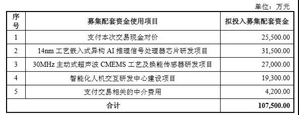 兆易創(chuàng)新17億 “雙高”并購思立微 電容觸摸屏、指紋芯片市場(chǎng)要變天