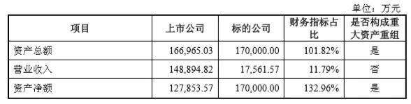 兆易創(chuàng)新17億 “雙高”并購思立微 電容觸摸屏、指紋芯片市場(chǎng)要變天
