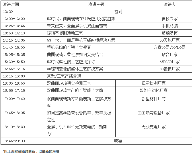 5G時(shí)代，雙曲面玻璃引領(lǐng)全面屏手機(jī)行業(yè)主流高峰論壇