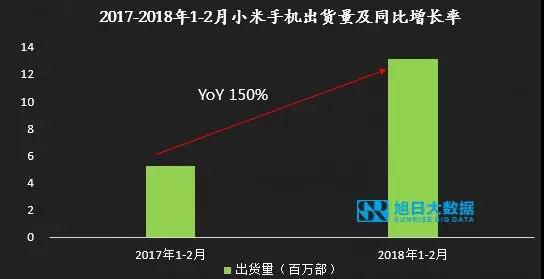 1-2月小米大漲，OV急跌，國產品牌走勢反轉