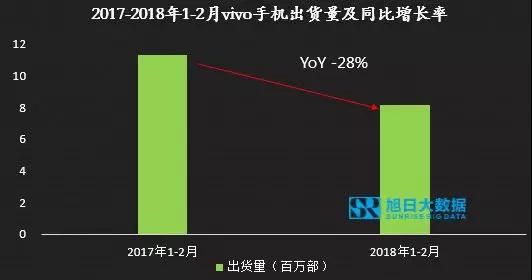 1-2月小米大漲，OV急跌，國產品牌走勢反轉