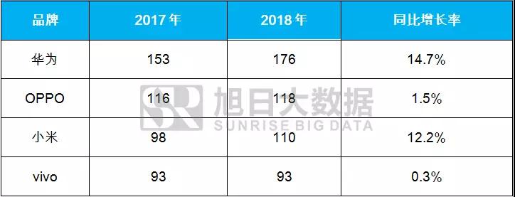 1-2月小米大漲，OV急跌，國產品牌走勢反轉