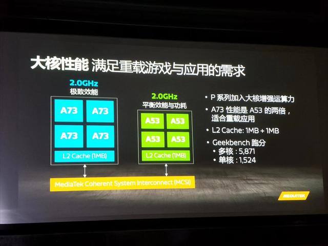聯(lián)發(fā)科技首枚AI芯片曦力P60發(fā)布，搶占中端市場(chǎng)