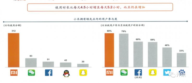 小米真實(shí)數(shù)據(jù)曝光:去年盈利超75億元 營(yíng)收破千億大關(guān)