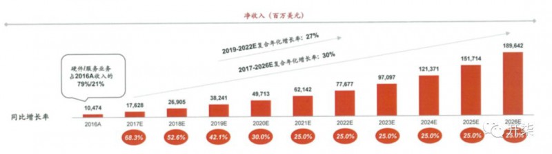 小米真實(shí)數(shù)據(jù)曝光:去年盈利超75億元 營(yíng)收破千億大關(guān)