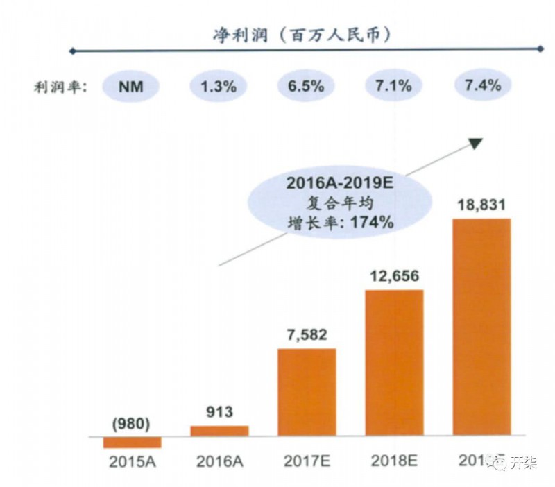 小米真實(shí)數(shù)據(jù)曝光:去年盈利超75億元 營(yíng)收破千億大關(guān)