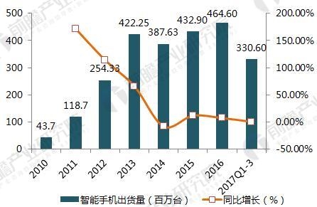 2018年觸摸屏行業(yè)現(xiàn)狀及細(xì)分市場(chǎng)前景分析