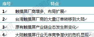 2018年觸摸屏行業(yè)現(xiàn)狀及細(xì)分市場(chǎng)前景分析