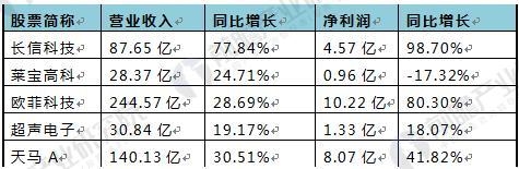 2018年觸摸屏行業(yè)現(xiàn)狀及細(xì)分市場(chǎng)前景分析