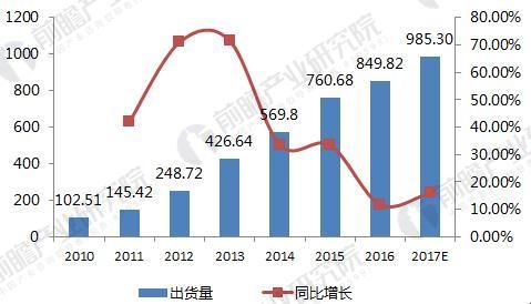 2018年觸摸屏行業(yè)現(xiàn)狀及細(xì)分市場(chǎng)前景分析