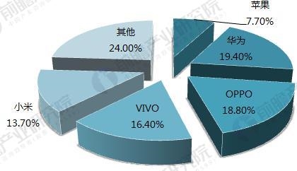 2018年觸摸屏行業(yè)現(xiàn)狀及細(xì)分市場(chǎng)前景分析