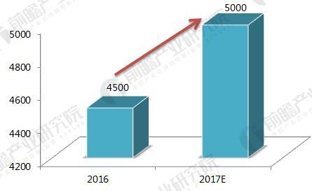 2018年觸摸屏行業(yè)現(xiàn)狀及細(xì)分市場(chǎng)前景分析