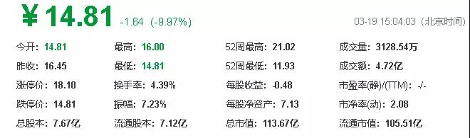 百立豐才賣(mài)16~19個(gè)億，資本市場(chǎng)仍不買(mǎi)賬大富科技股價(jià)跌停