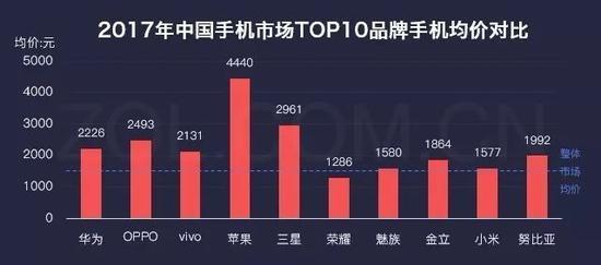 小米立志重返巔峰 為何有意弱化電商？