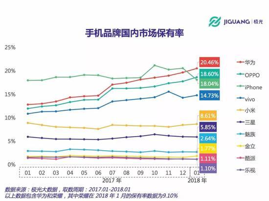 小米立志重返巔峰 為何有意弱化電商？
