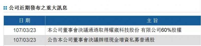 先進光擬辦理5000萬股私募 斥資1.12億元持耀崴科技60%股權