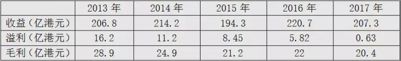 信利國(guó)際
