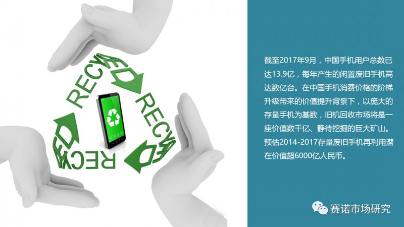 手機(jī)回收市場(chǎng)