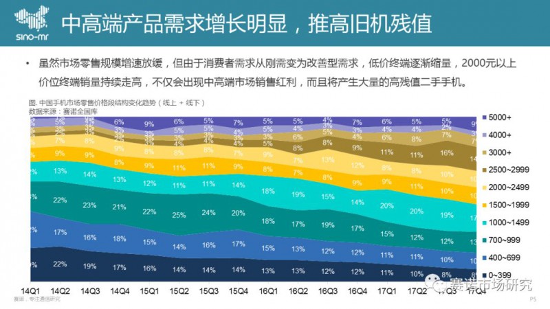 手機(jī)回收市場(chǎng)
