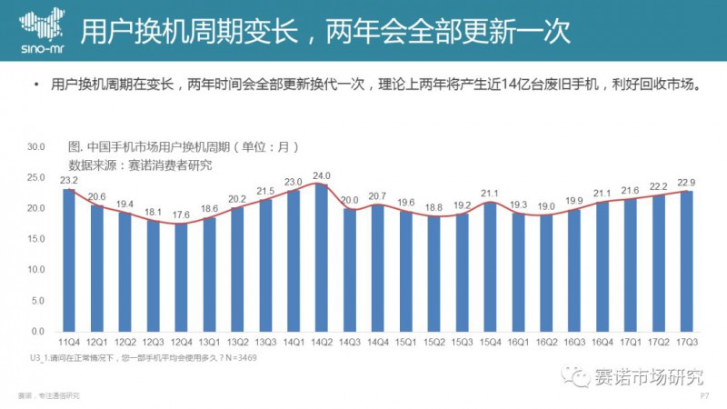 手機(jī)回收市場(chǎng)